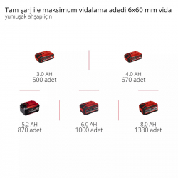 Einhell HEROCCO 18/20 Akülü Kırıcı Delici (Solo) - 4513900