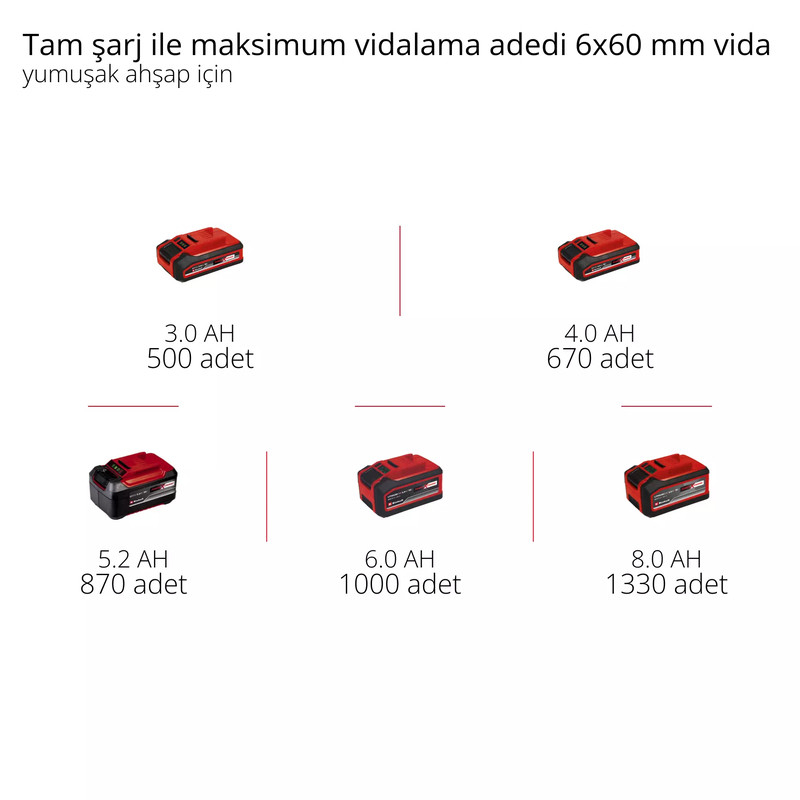 Einhell HEROCCO 18/20 Akülü Kırıcı Delici (Solo) - 4513900