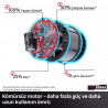 Einhell TP-CD 18/120 Li-i BL Akülü Darbeli Matkap/Vidalama (Solo) - 4514310