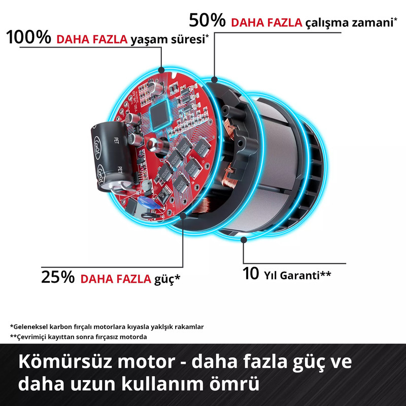 Einhell IMPAXXO 18/230 Akülü Darbeli Somun Sıkma (Solo) - 4510080