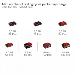 Einhell GE-HR 18/30 WH Li Akülü Hortum Makarası (Solo) - 4173771