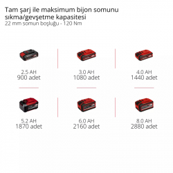 Einhell 18V 350Nm Kömürsüz Darbeli Somun Sıkma Solo 4510055