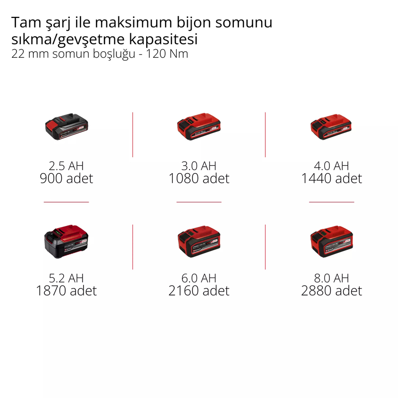 Einhell 18V 350Nm Kömürsüz Darbeli Somun Sıkma Solo 4510055