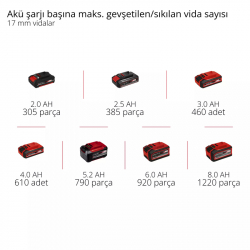 Einhell 18V 60Nm Akülü Cırcır Somun Sıkma Solo 4514320