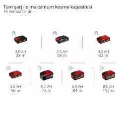 Einhell 18V 136mm Kömürsüz Mini Daire Testere Solo 4331240