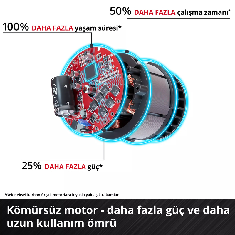 Einhell 18V 135mm Kömürsüz Dekupaj Testere Solo 4321265
