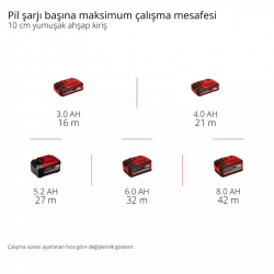 Einhell 18V Kömürsüz Zımpara Rulosu Solo 4468000