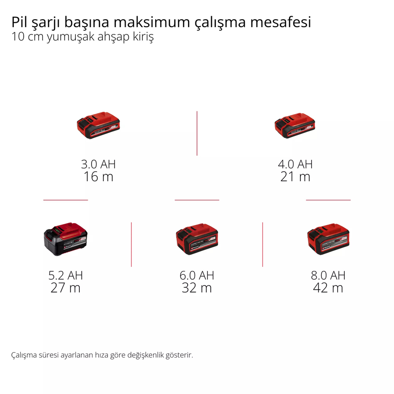 Einhell 18V Kömürsüz Zımpara Rulosu Solo 4468000