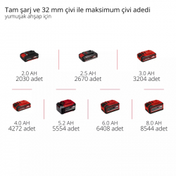 Einhell 18V Zımba Çivi Tabancası Solo 4257800