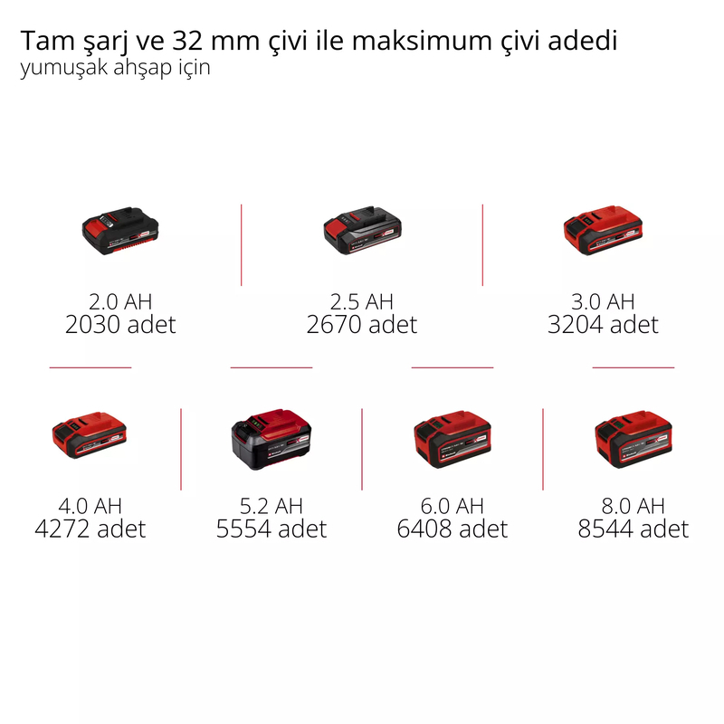 Einhell 18V Zımba Çivi Tabancası Solo 4257800